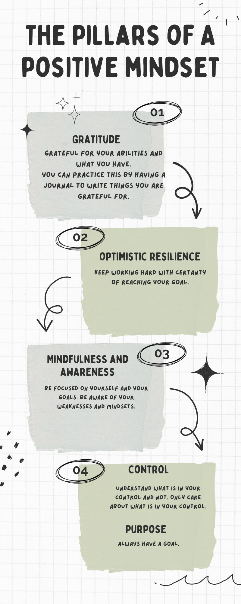 Pillars of a positive mindset for students